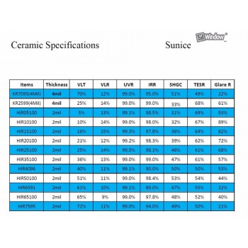 50% Solar Tints Ceramic Film Window tint for Car Window with High UV and Heat Rejection