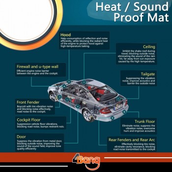 100*100cm Car-Styling  10mm Thick Fender/Bonnet/Hood Heat Killer Noise Deadener Sound Insulation Muffler Shield Mat Foil Front