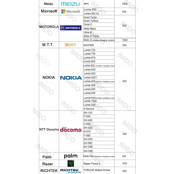 5W Qi Wireless Charger Wireless for Samsung s7 s6 edge iphone 8plus x Universal Charger Charging Pad for Xiaomi mi Huawei Nokia