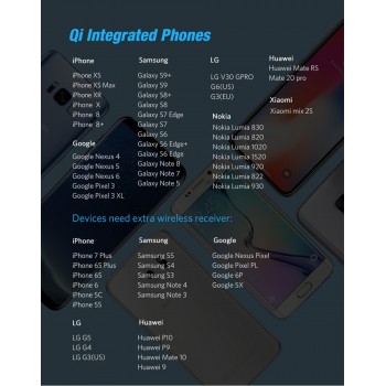 Qi Metal 10W Wireless Charger For iPhone 8 X XR XS Max QC3.0 Fast Wireless Charging for Samsung S10 S9 Note 8 9 USB Charger Pad