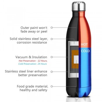 350/500/750/1000ml Double-Wall Insulated Thermos Vacuum Flask Stainless Steel Water Bottle Cola Chilly Bottle