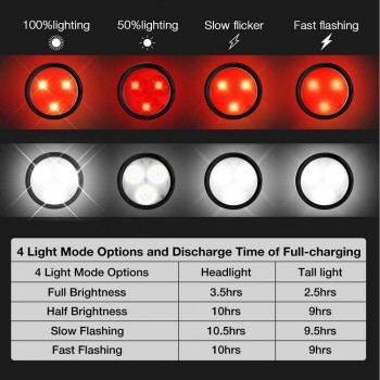 High Quality 	Bright Cycling Bicycle Bike 3 LED Head Front light 4 modes USB Rechargeable Tail Clip Light Lamp Waterproof HOT