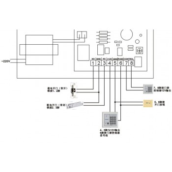 DC 12V Access Control system Switch Power Supply 5A RFID Fingerprint Access Control System for Electric Door Lock