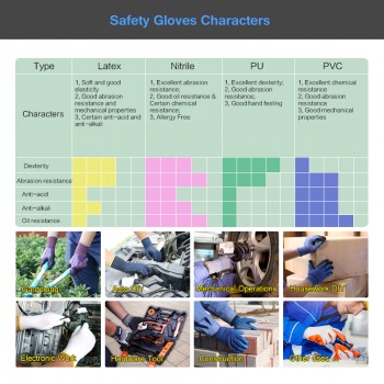 Hot Sale GMG CE Certificated EN388 Red Polyester Black PU Work Safety Gloves Mechanic Working Gloves