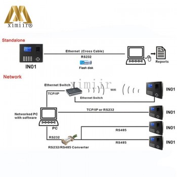 Optical sensor fingerprint time attendance time recorder TCP/IP USB 3000 user fingerprint attendance IN01 optional WIFI and GPRS