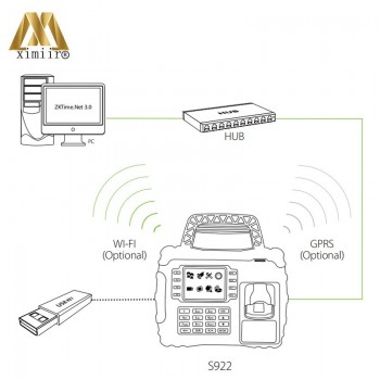 Waterproof MF IC Card Reader S922 With GPRS Function Fingerprint Time Attendance System Attendance Recording