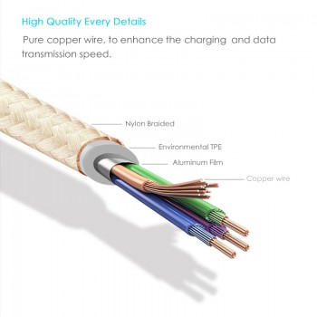 SUPTEC New Durable Braided Nylon USB Type-C Cable for Samsung Xiaom Huawei USB Type C Data Charging Cable USB-C Charger Cord