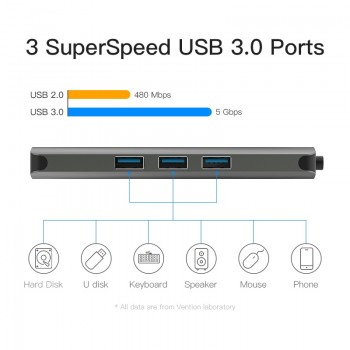 Vention USB-C HUB Type C HUB to USB 3.0 Thunderbolt 3 HDMI 3.5mm Audio RJ45  Adapter for MacBook Pro Samsung Galaxy S9 USB C HUB