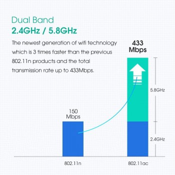 600Mbps 5Ghz 2.4Ghz USB Wifi Adapter USB Dual Band RTL8811AU Wifi Antenna Dongle LAN Adapter For Windows Mac Desktop/Laptop/PC