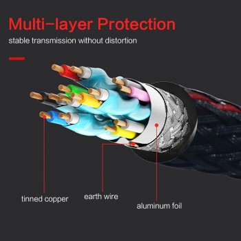 Nylon Braid HDMI Cable 0.5M 1M 2M  3M 5M 8M 10M HDMI Cord 1080P 3D for PS4 Xbox Projector HD LCD Apple TV PC Laptop Computer