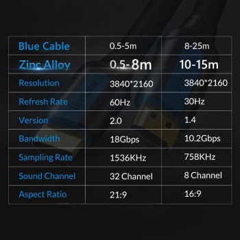 Unnlink Long HDMI Cable UHD 4K@60Hz HDMI 2.0 HDR 3M 5M 8M 10M 15M 20M 25M for Splitter Switch PS4 TV Mi xbox Projector Computer