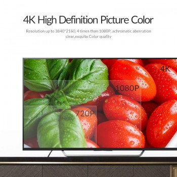 Unnlink Long HDMI Cable UHD 4K@60Hz HDMI 2.0 HDR 3M 5M 8M 10M 15M 20M 25M for Splitter Switch PS4 TV Mi xbox Projector Computer