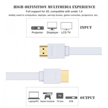 Lungfish High-speed FLAT HDMI cable  Supports 3D Resolution Ethernet 1080P Audio Return 0.3M 1M 1.5M 2M 3M 5M 7.5M 10M 15M
