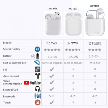 New Handsfree Headphone Mini Tws i10 i9s i7p mini Earphone Latest Bt 5.0 True Wireless Earbuds 2-3Hours Play Time i10s tws