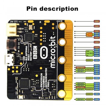 BBC micro:bit NRF51822 Bluetooth ARM Cortex-M0,25 LED light.A computer for kids beginners to programming,support windows,iOS etc
