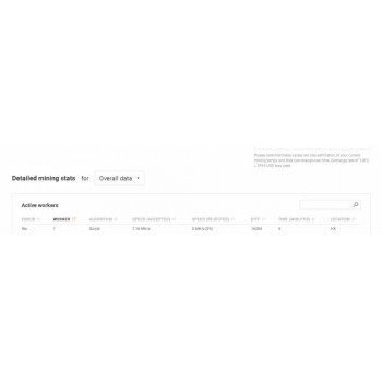 BITMAIN  R1 LTC miner 1.29M scrypt miner Litecoin  machine Use an BITMAIN  L3 + chip BM1485 ltc MINER