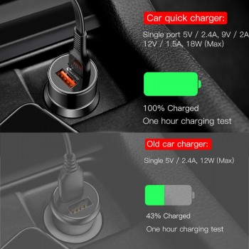 Baseus 36W Dual USB Quick Charge QC 3.0 Car Charger For iPhone USB Type-C PD Fast Charger Mobile Phone Quick Charger Car-Charger