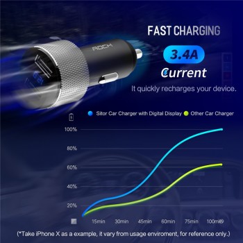 ROCK 5V 3.4A Metal Dual USB Car Charger Digital Display For iPhone X 8 XS MAX 7 Xiaomi Samsung Fast Charging Voltage Monitoring