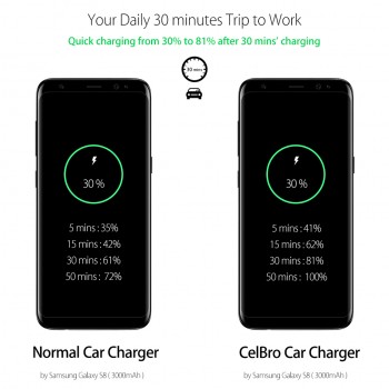 Car Charger Quick Charge 3.0 Dual USB Car-Charger for Mobile Phone Qualcomm QC 3.0 Fast Car Charging USB Charger Adapter MTK FCP