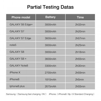 RAXFLY Wireless Charger For Samsung galaxy S8 S9 Plus Note 9 8 Fast Wireless Charging For iPhone X Xr Xs MAX Mobile Charger Pad