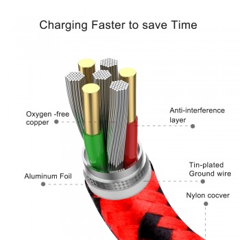 Olaf USB C Cable 1M 2M 3M Fast Charging Type-C USB 3.1 Data Cord cable For Samsung S9 pocophone F1 Mobile Phone Charger Cables