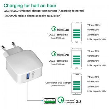 Quick Charge 3.0 15W Travel Wall Fast Charger For Xiaomi Redmi Note 5 6 pro For iphone X XS Samsung Huawei Mobile Phone KONSMART