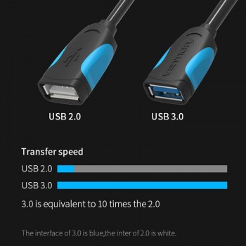 Vention USB C To USB OTG Cable Adapter For Xiaomi 5 Nexus 5X 6P USB Type C OTG Cable For Huawei P9 Plus Samsung USB Type-c OTG