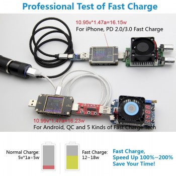 Usb Type C PD 3.0 Fast Charge Car Charger 2 Usb QC Mobile Quick Charger for iPhone iPad Apple Tablet Samsung Android LG Moto Mi