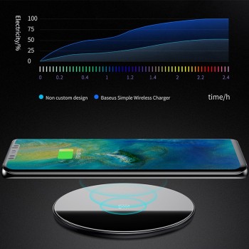 Baseus 10W Qi Wireless Charger For Huawei Mate 20 Pro Glass Fast Wirless Wireless Charging Pad For iPhone Xs Max Xs X Samsung S9
