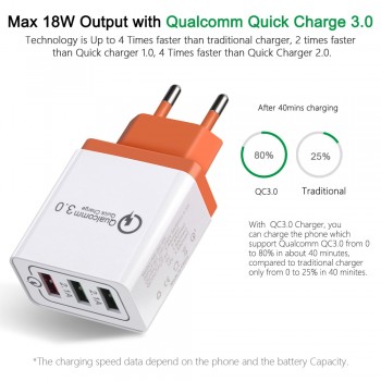 18W Quick Charge 3.0 Fast USB Charger For iPhone 8 XS Samsung Xiaomi huawei Travel Wall EU US Plug Mobile Phone Charger adapter