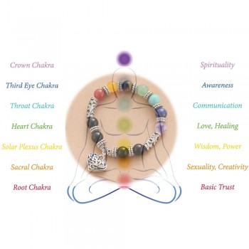 Classic 7 Chakra Bracelet Natural Stone Women Healing Balance Bracelets Heart Charm Mala Bracelet Jewelry