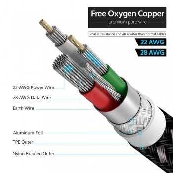 TIEGEM 90 degree USB Type C Cable 3A USB-C Cable  Type-C Fast Charging Cord for Nintendo Switch Samsung S8 Oneplus 5 Pixel 2