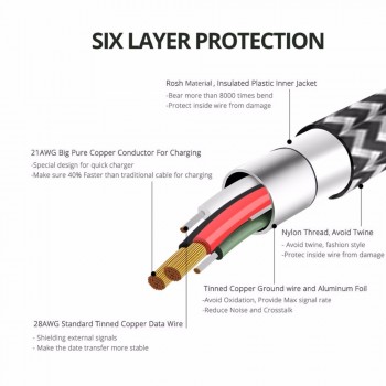 FONKEN Micro USB Cable 2.4A Mini USB Quick Charger Phone Cable 2128AWG 1m 2m 3m Fast Charge Braid Cord for Android Data Cables