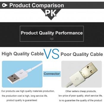 High Quality Latest White Wire 8 pin USB Date Sync Charging Charger Cable For iPhone 8 7 6 6S Plus 5 5S 5C SE X XR XS Max 1M