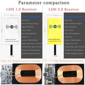 LDH Qi Wireless Charger Receiver For iPhone 7 6 6s 5Plus Wireless Charging Micro Type C Adapter For Samsung Xiaomi Android Phone