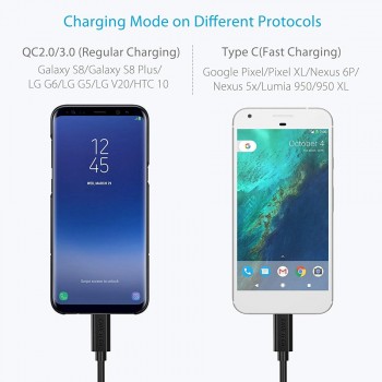 USB Type C Cable 3m 2m 1m 0.5m Mobile Phone Usb C Cables USBC to USBC CHOETECH Fast Charging Data USB-C Cable For MacBook USB C