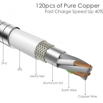 Zinc USB Cable 5V 2.4A Fast Charging Metal Braide Type C Micro USB Charger Cable Spring Wire Cord for iPhone iPad Cable