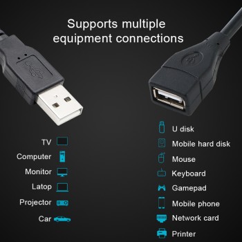 USB 2.0 Male to Female USB Cable 1.5m 3m 5m Extender Cord Wire Super Speed Data Sync Extension Cable For PC Laptop Keyboard