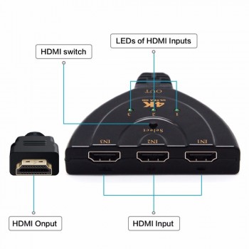BESIUNI 4K*2K 3D Mini 3 Port HDMI Switch 1.4b 4K Switcher HDMI Splitter 1080P 3 in 1 out Port Hub for DVD HDTV Xbox PS3 PS4