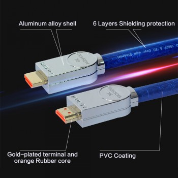MOSHOU Real HDMI 2.1 Cable Ultra-HD (UHD) 8K HDMI 2.1 Cable 48Gbs with Audio amp; Ethernet HDMI Cord 1M 2M 5M 10M 15M 20M HDR 4:4:4