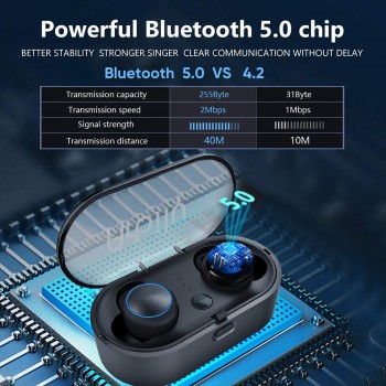 Samload T02 Bluetooth 5.0 Earphones Stereo in ear Earbuds Mini Games Headphones For Apple iPhone Headset 7 8 X Xs Xr Xiaomi Sony