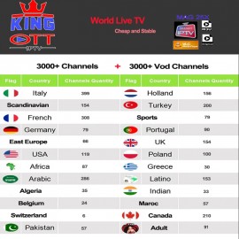 Iptv Espa a Spain Dutch Turkey Portugal Italia France Subscription Iptv Adult M3u Youporn Vod For X96 H96 Mag Htv Android Tv box