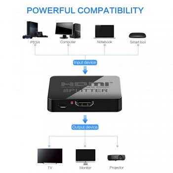 HDCP 4K HDMI Splitter Full HD 1080p Video HDMI Switch Switcher 1X2 Split 1 in 2 Out Amplifier Dual Display For HDTV DVD PS3 Xbox