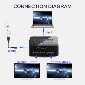 HDCP 4K HDMI Splitter Full HD 1080p Video HDMI Switch Switcher 1X2 Split 1 in 2 Out Amplifier Dual Display For HDTV DVD PS3 Xbox