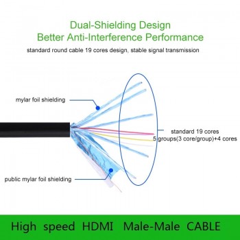 Shuliancable High Speed HDMI Male to Male Extension Extender Cable Gold Plated Supports 1080P and for Blu Ray Player3D 1m 1ft