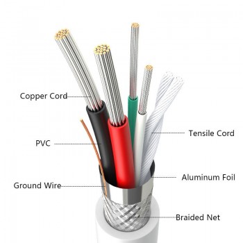 SAMZHE USB 2.0 Extension Cable Data Male to Female Cable Extender for Phone Charging Computer USB Extending