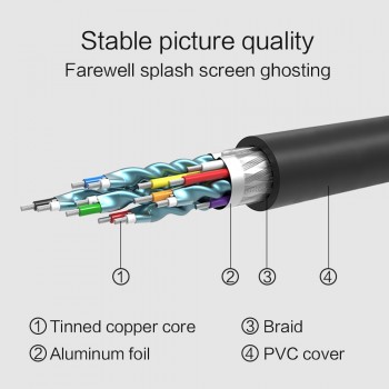FSU HDMI to DVI 24+1 pin adapter cables 1080P 3D HDMI cable for LCD DVD HDTV XBOX High speed DVI hdmi cable 1M 2M 3M 5M