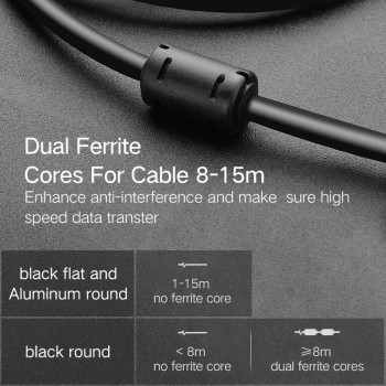 Ugreen HDMI to DVI DVI-D 24+1 pin Adapter 4K Bi-directional DVI D Male to HDMI Male Converter Cable for LCD DVD HDTV XBOX 3m 5m