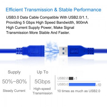EGRINCY USB3.0 Extension Cable USB 3.0 Cable Male to Female Data Sync Fast Speed Cord Connector For Laptop PC Printer Hard Disk