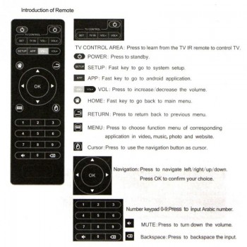 Nieuwe Collectie Vervanging Afstandsbediening voor Android Smart TV Box MXQ Pro 4 K X96 T95M T95N M8S